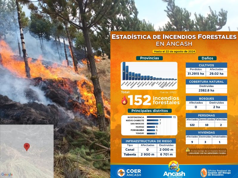 Áncash: Reportan 152 incendios forestales en lo que va del año en la región